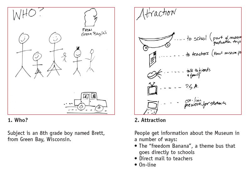 Some concepts where out of this world and that’s what makes for a great ideation session.