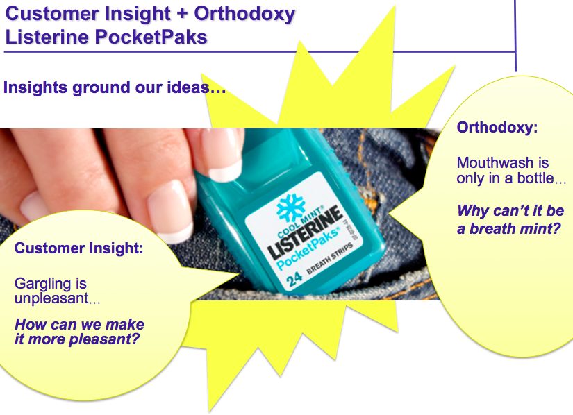 Listerine PocketPaks: Customer Insight and Orthodoxy example slide showing how consumer insight ('gargling is unpleasant') combined with a challenged orthodoxy ('mouthwash is only in a bottle') led to a breakthrough product.